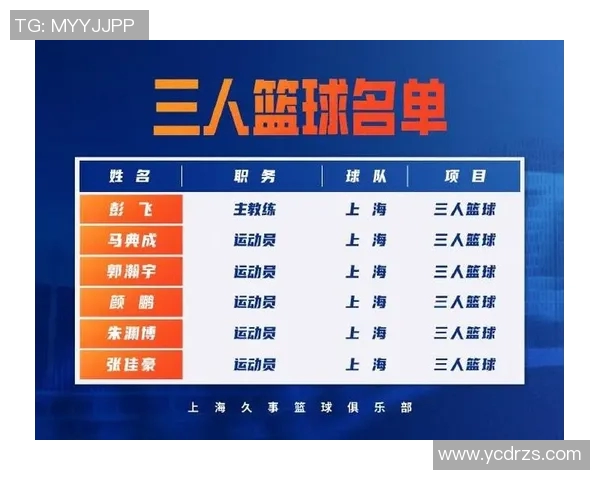 篮球状态排行榜更新上海篮球队荣登第十名展现强劲实力