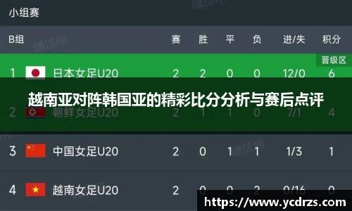 越南亚对阵韩国亚的精彩比分分析与赛后点评