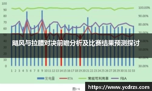 飓风与拉腊对决前瞻分析及比赛结果预测探讨