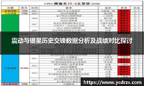 震动与银星历史交锋数据分析及战绩对比探讨